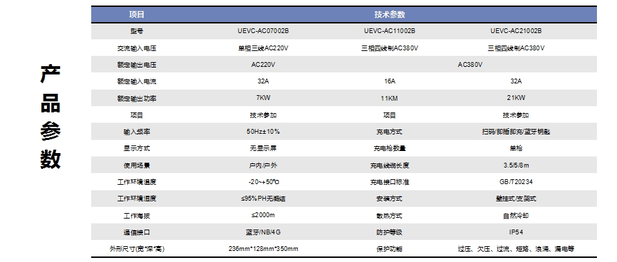 21kw参数.png